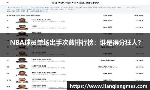 NBA球员单场出手次数排行榜：谁是得分狂人？